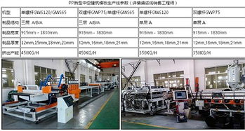 專業供應建筑模板生產線，金韋爾助力重慶PP中空塑料建筑模板產業發展